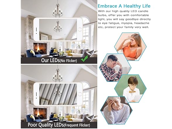 Dimmable E12 LED Candelabra Bulbs 40W