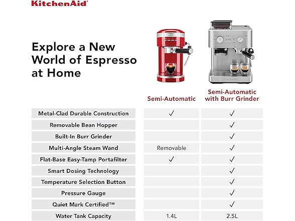 KitchenAid Semi Automatic Espresso Machine 