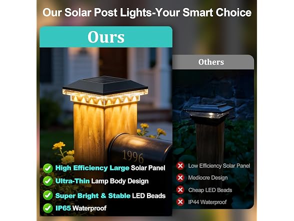 Brightever 12-Pack 4x4 Solar Post Cap Lights