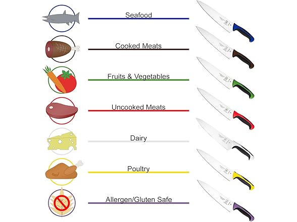 Mercer Culinary Millennia 8" Chef Knife