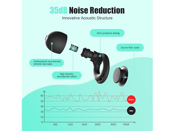 Ear Plugs for Sleeping Noise Reduction Beinkap