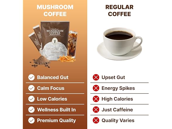TerraPrecis Instant Mushroom Coffee