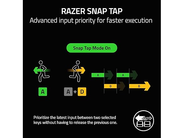 Razer BlackWidow V3 Mini HyperSpeed Keyboard