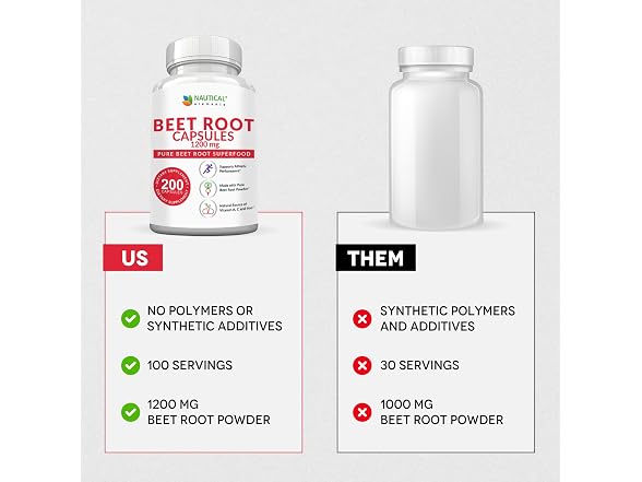 Beet | Root Capsules 1200mg