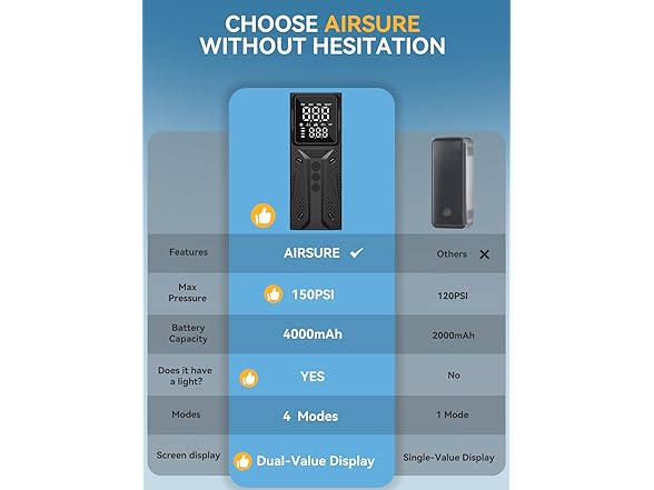 AIRSURE Tire Inflator | 150PSI