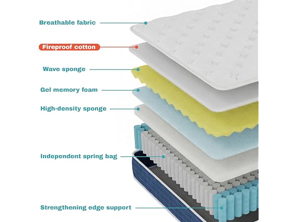 CorePillow Twin 14" Medium Firm Hybrid Mattress