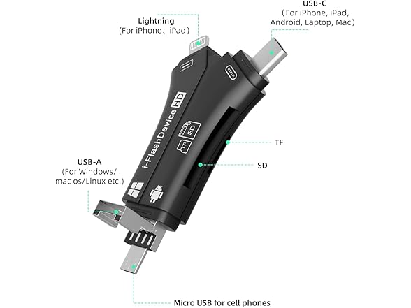 ZOIOT SD Card Reader, Black