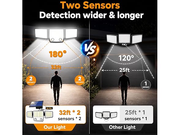 MDCMDCM Split Solar Light Motion Sensor