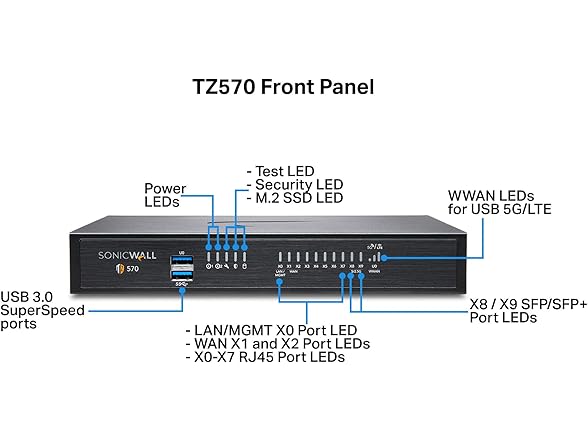 Sonicwall TZ570 Network Security