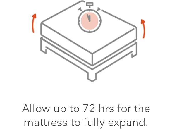 Sweetnight Twin Mattress 8” Hybrid Mattress