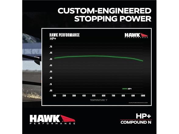 Hawk Performance HB712N.680 HP Plus Crossover Pads