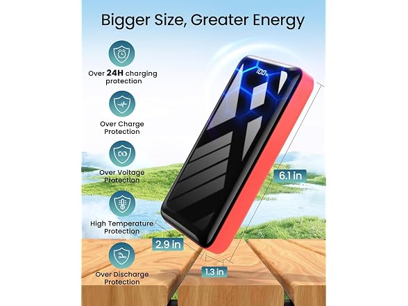 LOOPEAK 50000mAh Power Bank 22.5W 3-Out