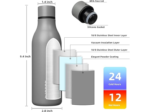 BJPKPK Insulated Water Bottles, 18 oz  Grey