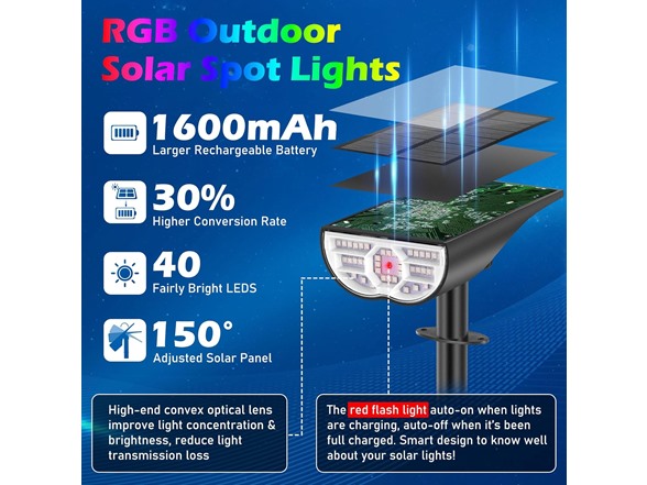 TOBUSA RGB Outdoor Solar Spot Lights