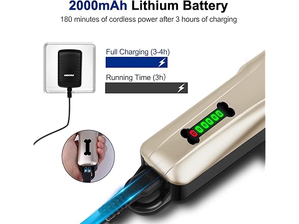 Rechargeable Dog Grooming Clippers