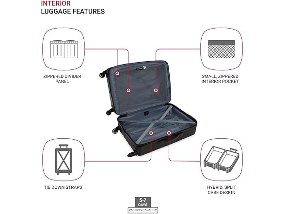 SwissGear Hardshell Spinner Medium