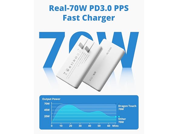 Dragon Touch USB C Charger Block 70W