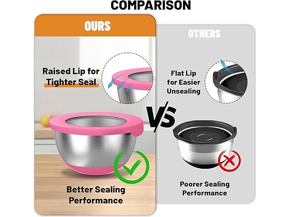 KITEISCAT Stainless Steel Mixing Bowls