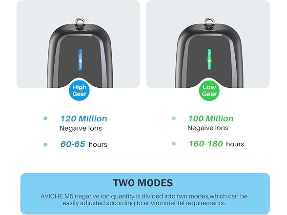 AVICHE M5 Necklace Wearable Mini Person