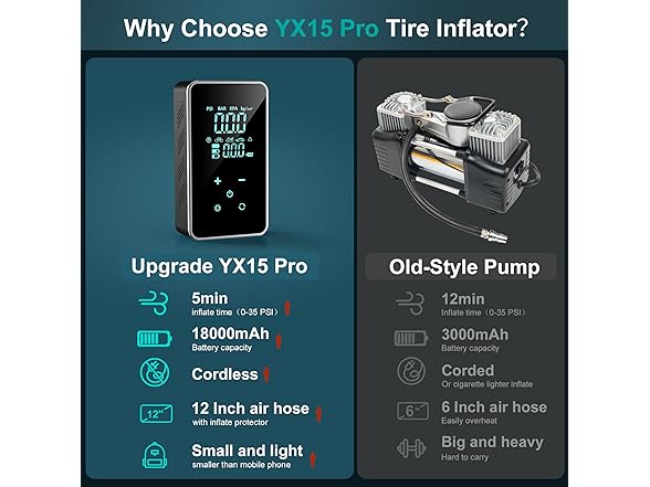 Tire Inflator Portable Air Compressor for Car Tires
