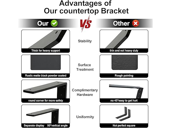 Countertop Support Bracket 18 Inch 3 Pack 3/8"