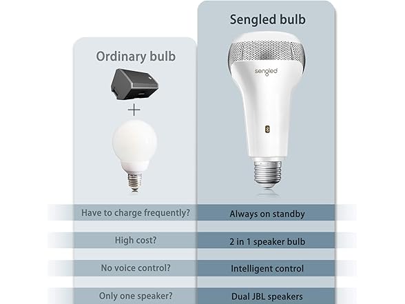 Sengled Solo JBL Speaker Light Bulb, 2 Pack