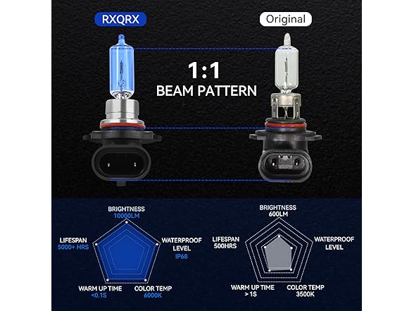 RXQRX Chevy Silverado Headlight Bulbs