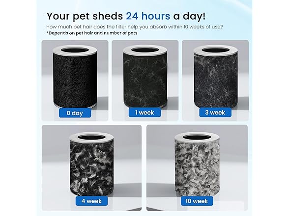 Samrado Air Purifier for Home Pets