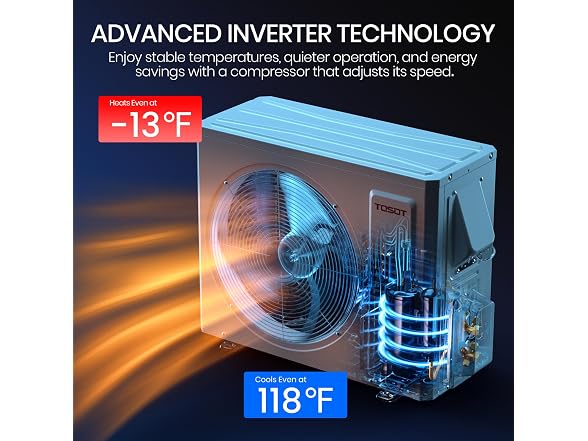 TOSOT Cosmo 24K BTU mini split AC, 230V