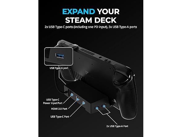 Docking Station for Steam Deck & ROG Ally