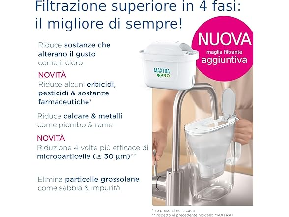 BRITA Filters for Maxtra+ Set