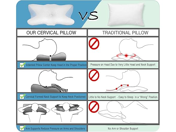 Generic Advanced Cervical Neck Pillow