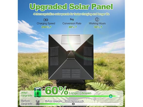 Brightever Edison Solar Post Light