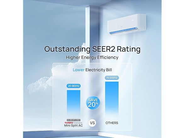 TURBRO GL24K230 Split AC Unit 24K230V, US