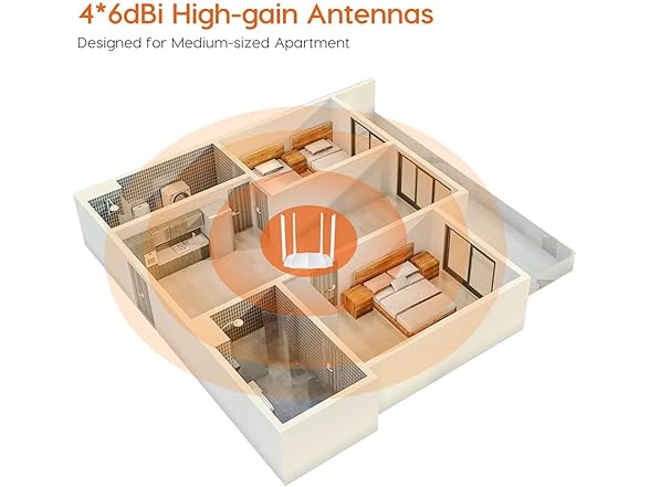  Tenda AC1200 WiFi Router