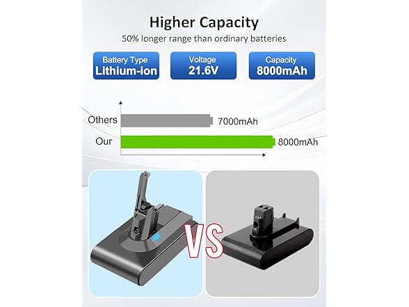 21.6v 8000mAh Replacement for V8 Battery