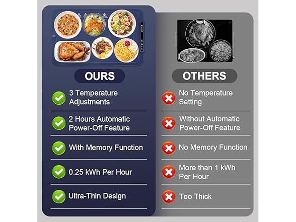 KOURILAND Extra-Large Food Warming Mat