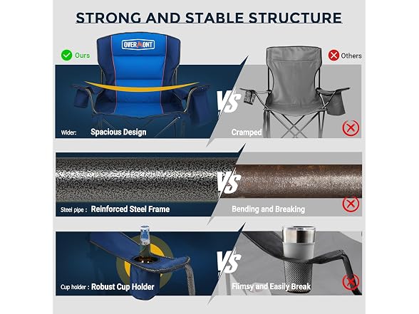 Overmont Oversized Camping Chair 450lb