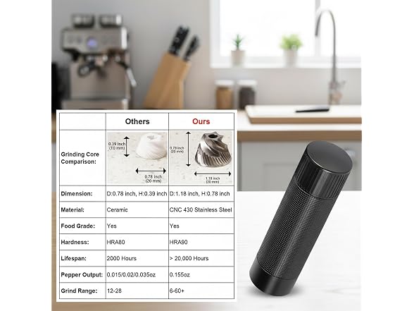 Aluminum Pepper Mill, Adjustable Manual