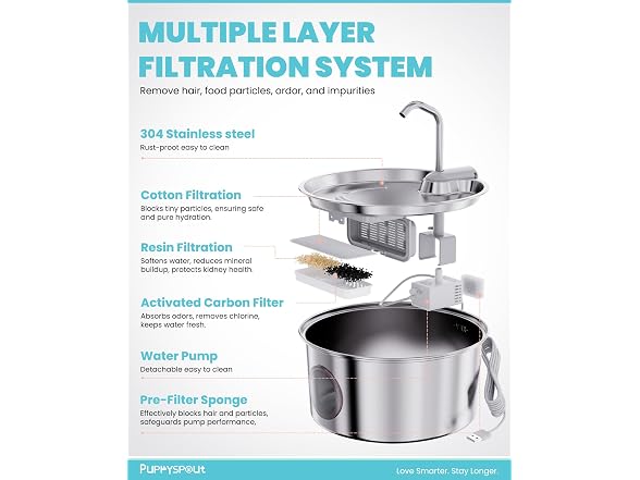 Cat Water Fountain Stainless Steel - 108oz/3.2L