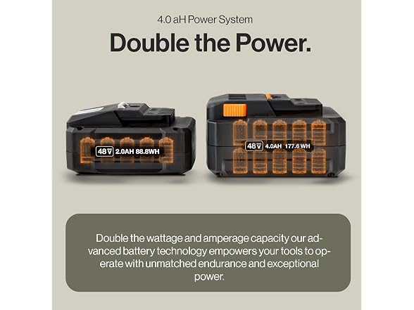 SuperHandy Super Duty Pro 48V DC 4Ah Battery