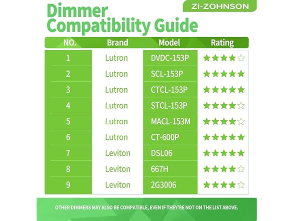 Zi-ZOHNSON Dimmable LED Shop Lights 4FT