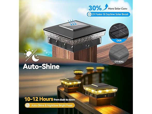 KEILAIMO BC075725080091 Solar Post Cap Lights