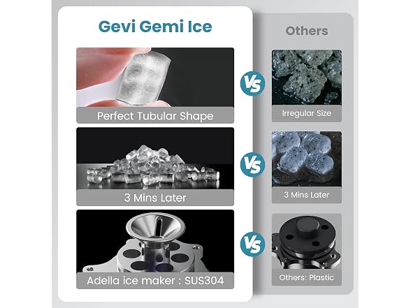 Gevi Adella Nugget Ice Maker, 40 lbs