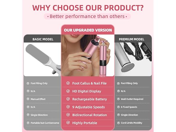 Electric Foot Callus Remover & Nail File