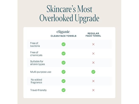 Cliganic Clean Face Towels XL Disposable Ultra