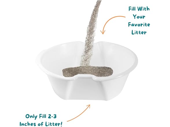 Good Pet Stuff, Litter Box Liner Tray