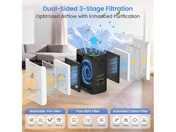 Jafanda Air Purifier for Home