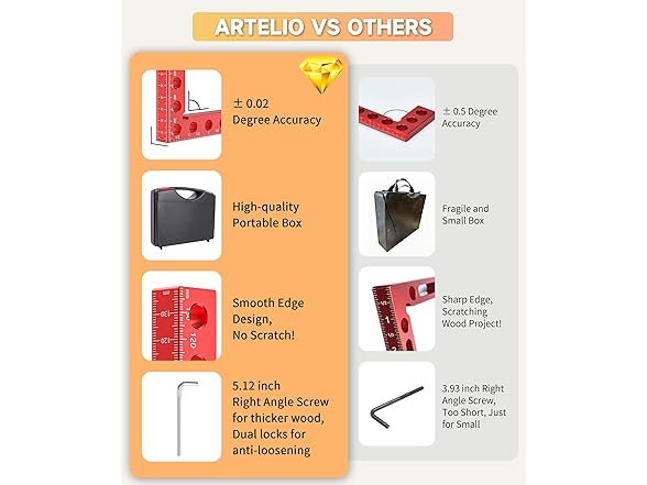 Artelio Corner Clamps for Woodworking