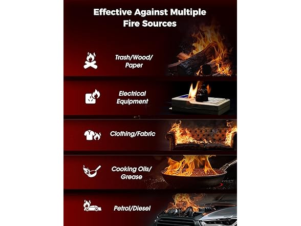 (2 Pack) PLEMO Fire Extinguisher
